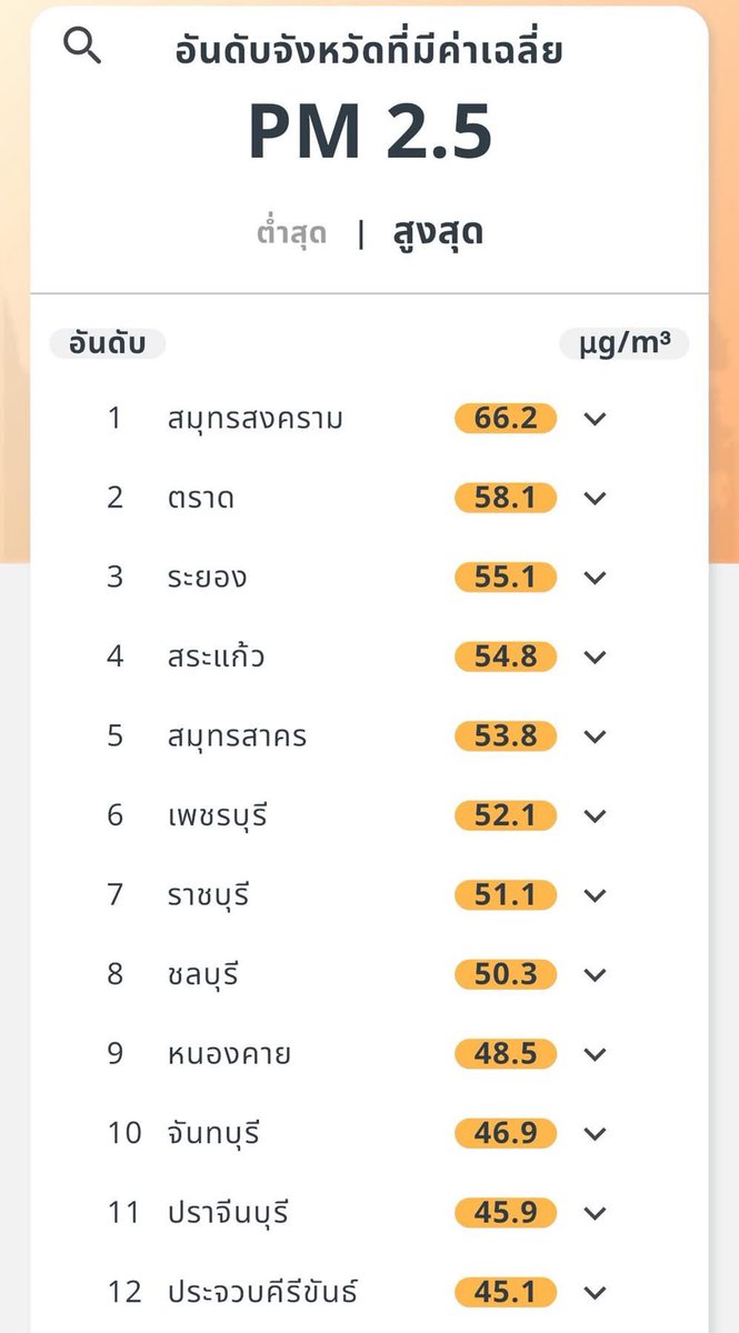 GISTDA_Space tweet media