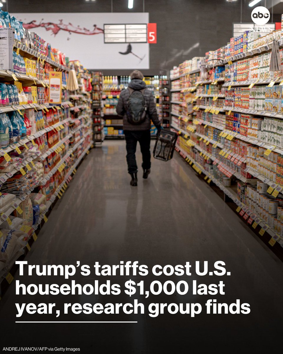 ABC's tweet image. President Trump's tariffs cost the average American household $1,000 last year, according to new research from the nonpartisan Tax Foundation. abcnews.link/1BwR8j3