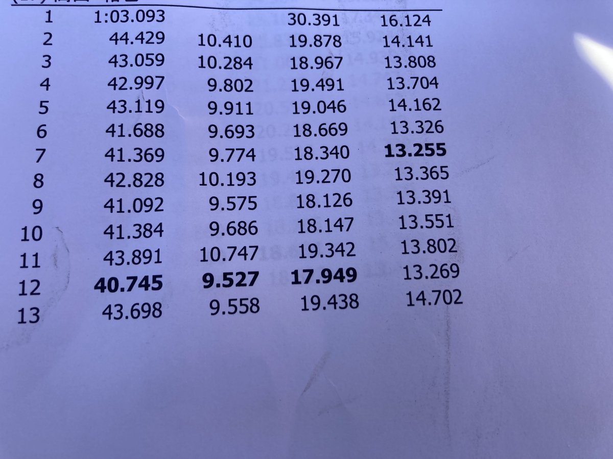 たとゆ tweet media