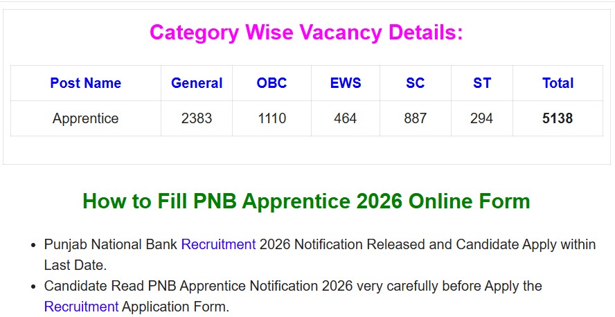 PNB Apprentice 2026  

कुल पद - 5138,

OBC का 27% होता है - 1387 पद,

OBC - 1110 पद (277 पद कम)

राम राज्य की जय हो ...

<a href="/PMOIndia/">PMO India</a>