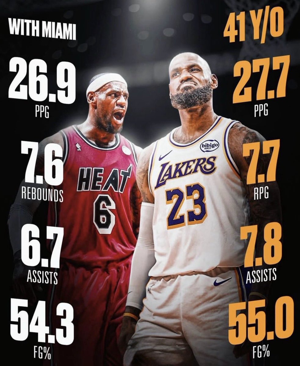 BronWorld's tweet image. People don’t realize how insane this is