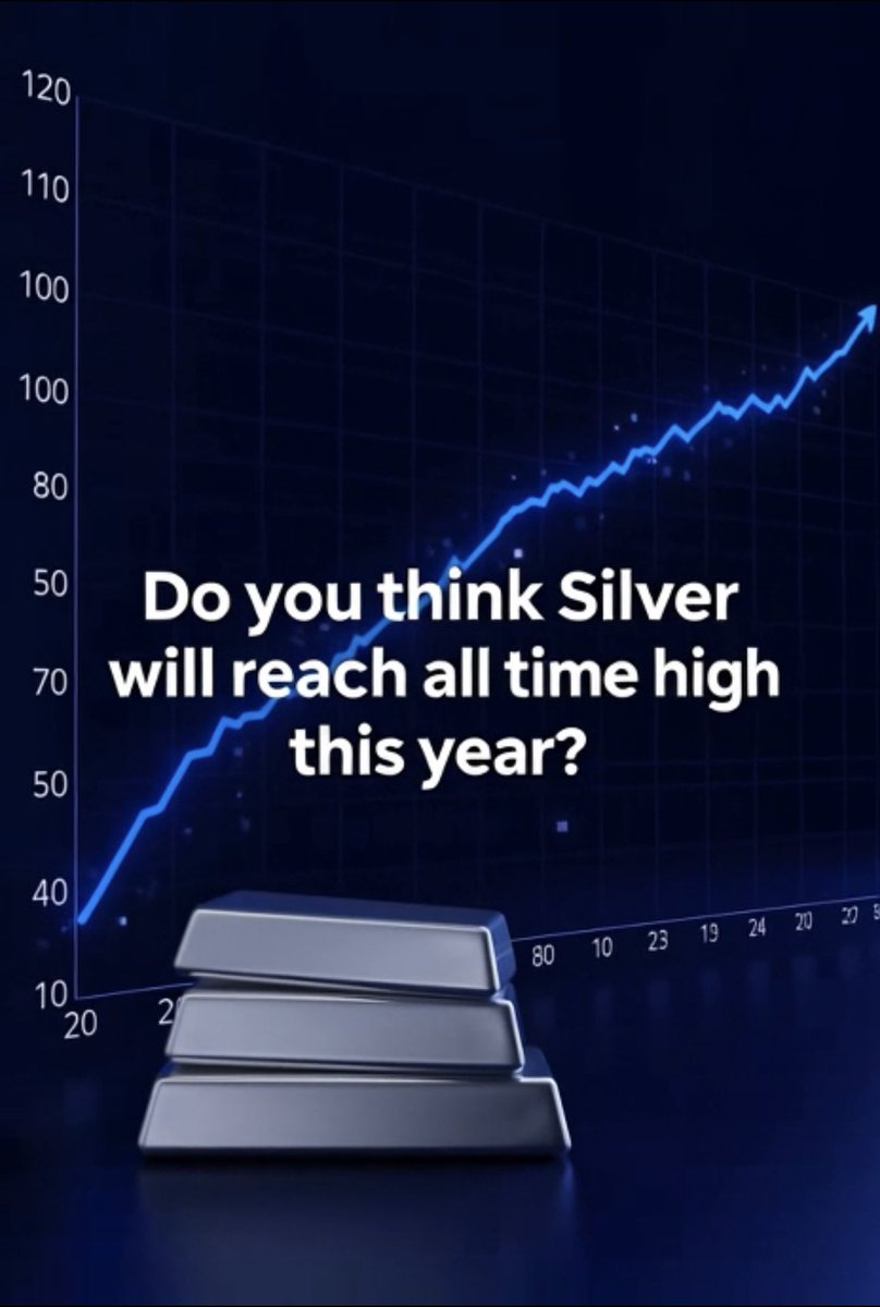 HowNot_To_Trade's tweet image. How are we feeling about #Silver 

Will we see new highs this year ?