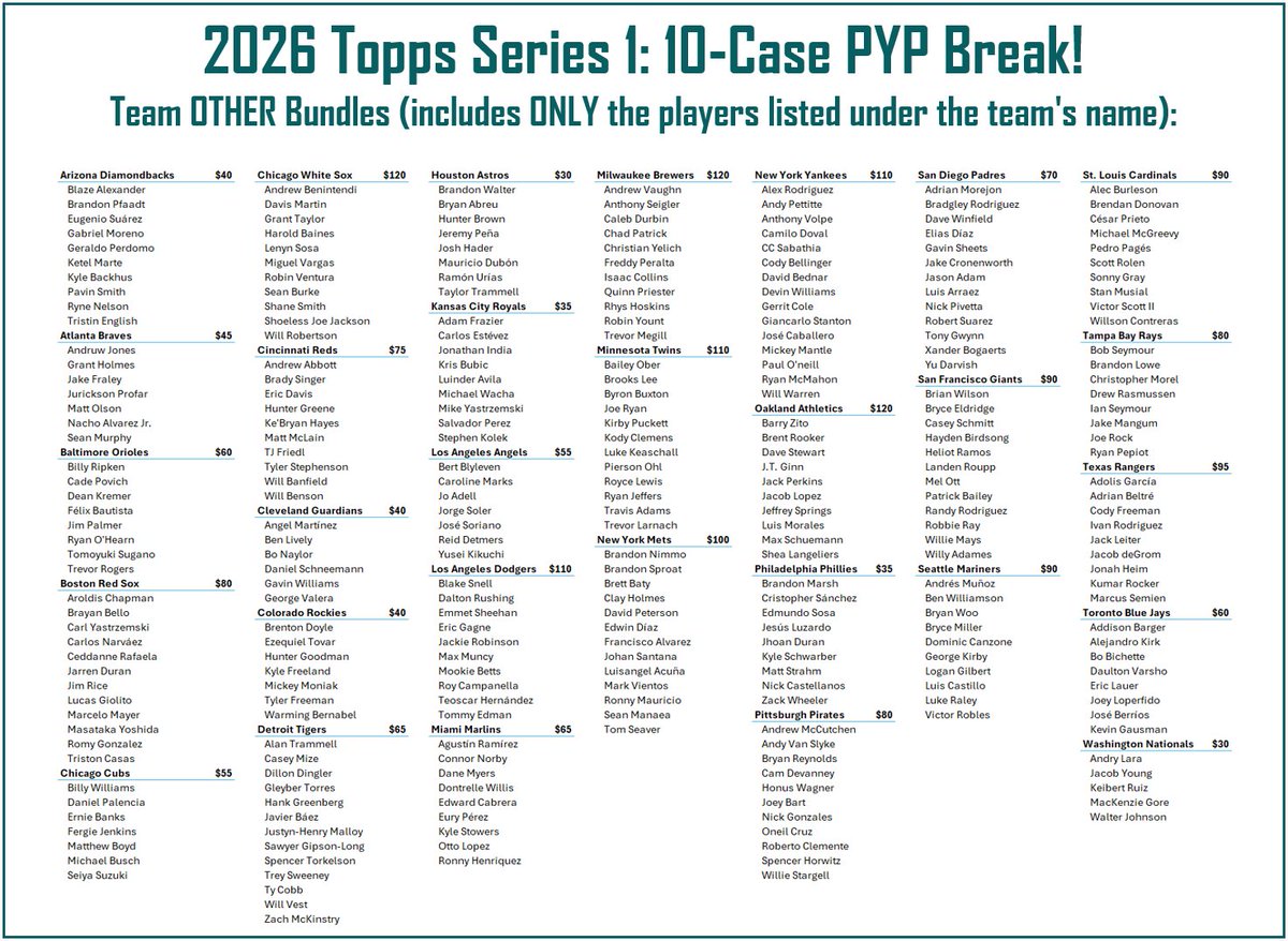 PRICE PREVIEW four our 10-Case PYP of Topps Series 1! 8 jumbo &amp; 2 hobby cases. Unnumbered vet base does not ship. This break will open for claims TOMORROW (2/10) at 10 am PT (1 pm eastern). This will break on release day this Wednesday!