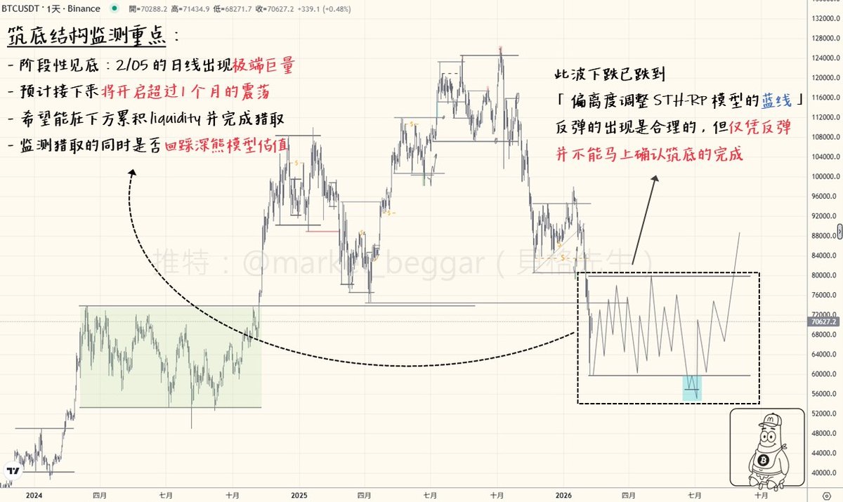 貝格先生🐢 tweet media