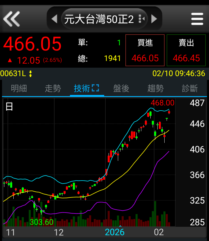 hashray0x's tweet photo. 山窮水盡疑無路
柳暗花明又一村 https://t.co/pIGqxkkRQp