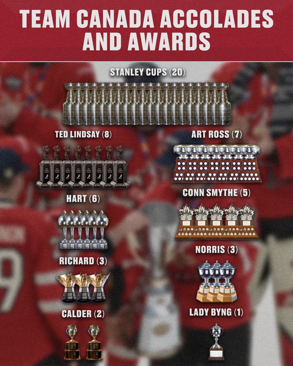 NickZararis's tweet photo. A ludicrously accomplished team is in Milan representing Canada in Men's hockey https://t.co/esputebVUg