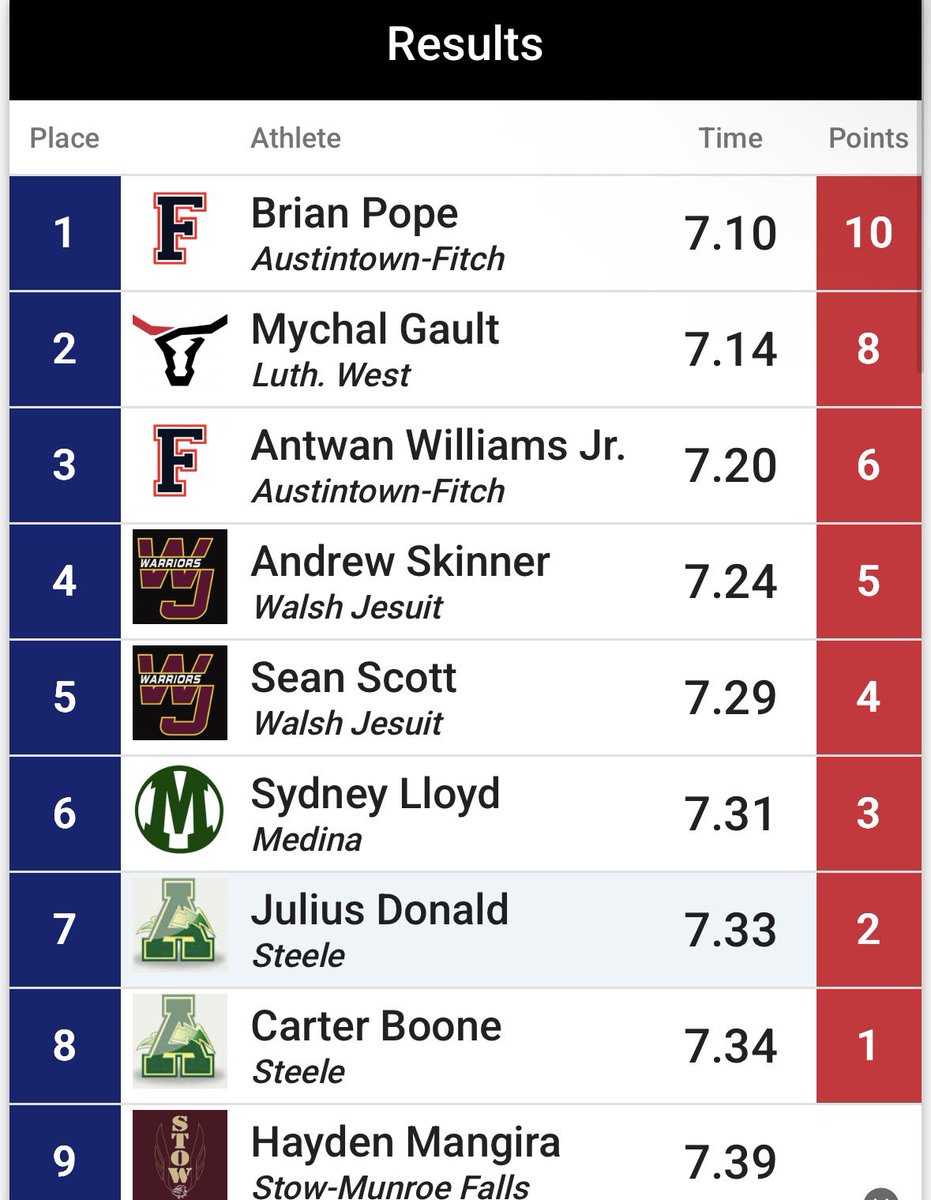 Mychal Gault Jr. tweet media