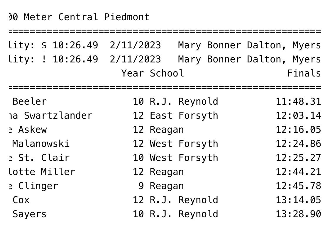East Forsyth Distance tweet media
