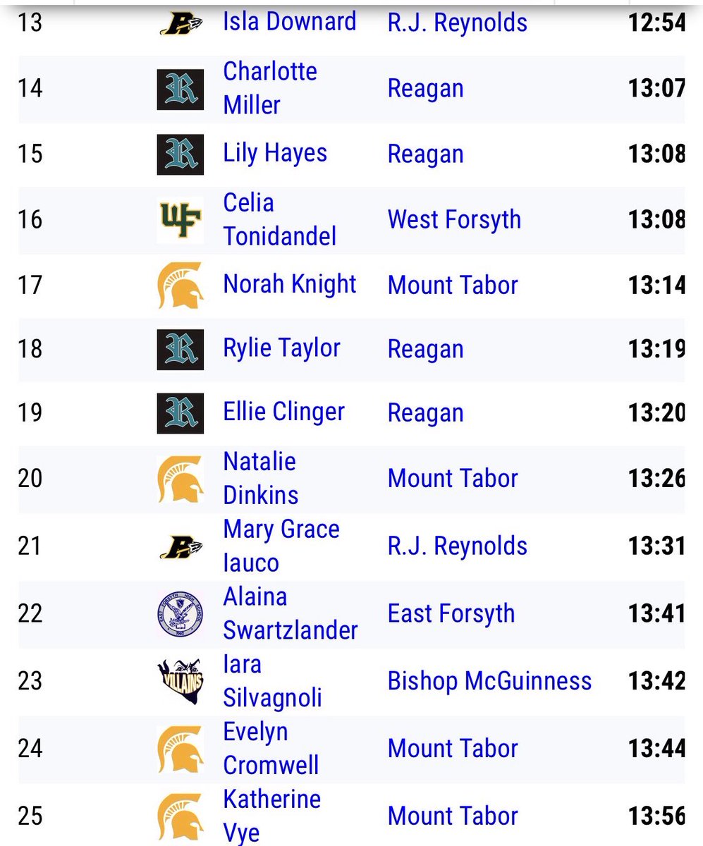 East Forsyth Distance tweet media