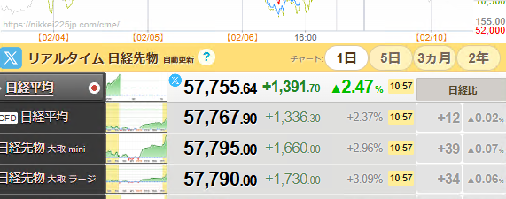 バブバブ来たデー
わっしょい高市。
