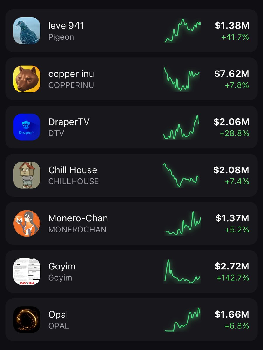 Memes remain a safe haven

Still cooking 2 years later

Completely detached from the market

New runners every month

This alone is why they will never die.