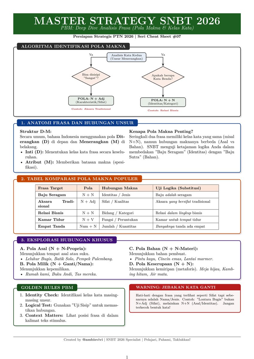 Vivi | snbt, skd, rbb tweet media