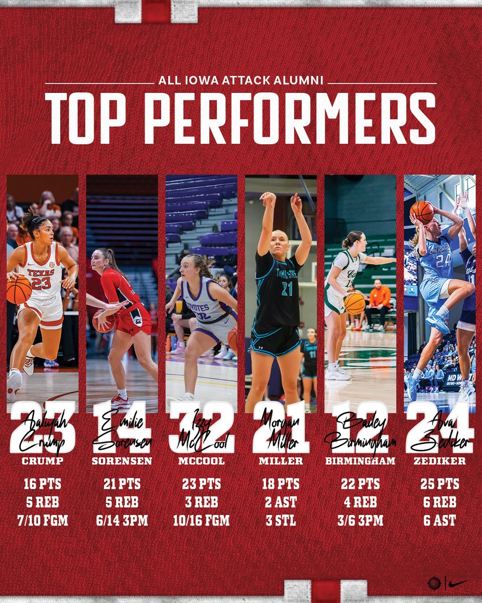 All Iowa Attack Girls tweet media