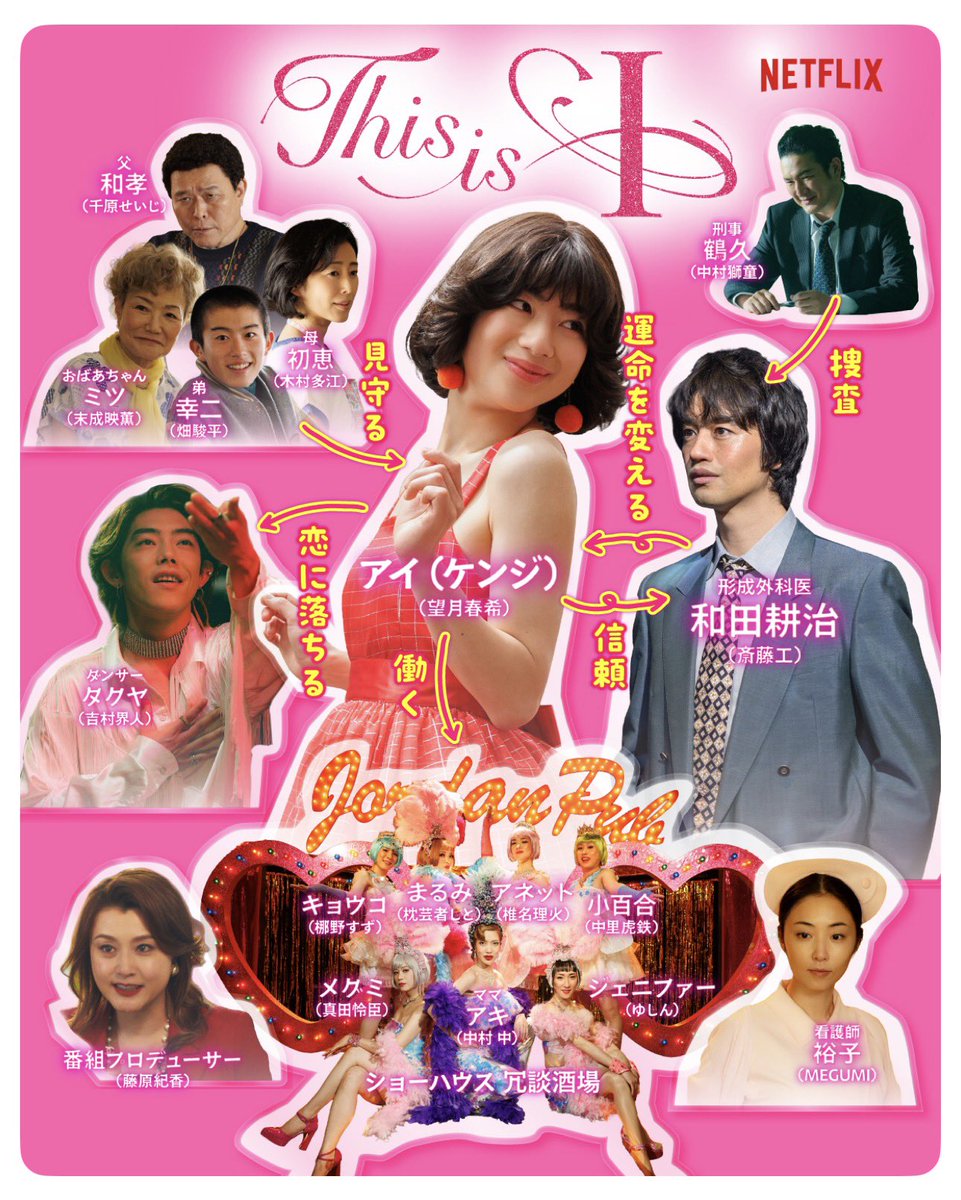 thisisi #望月春希 #斎藤工 #Netflix 相関図もラブリーでめっちゃ