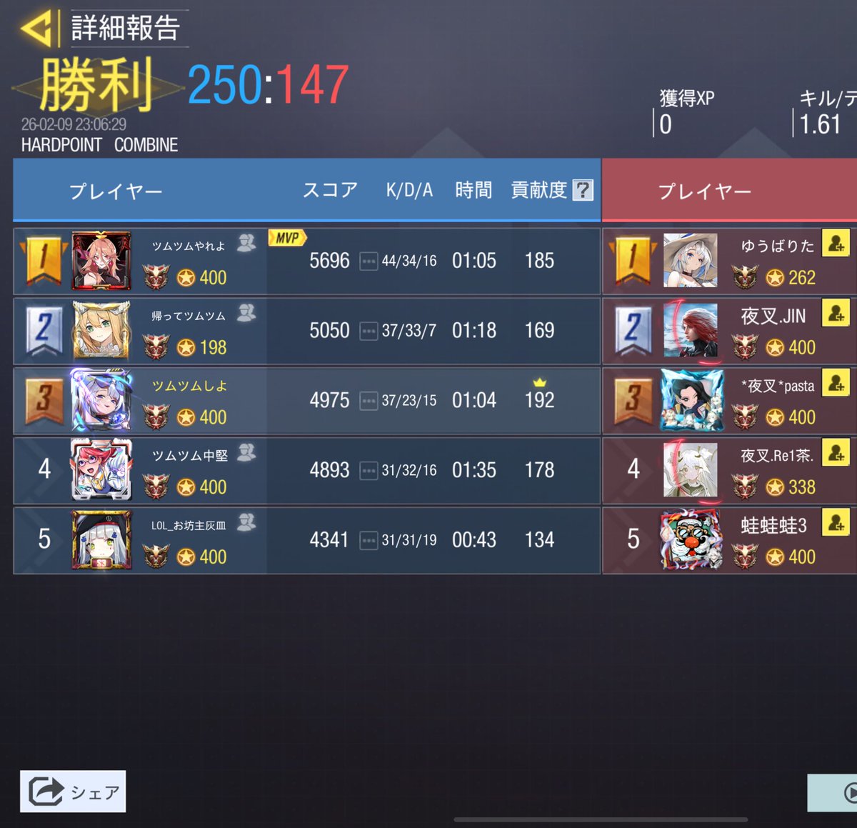 2/9 22時

vs <a href="/yasha_codm/">夜叉</a> 様

4-0

機会があればまたお願いします🙇‍♂️