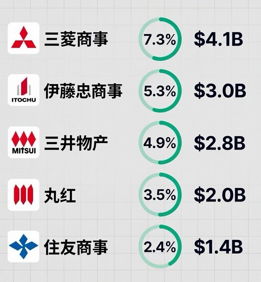 币圈老司机🔶BNB tweet media
