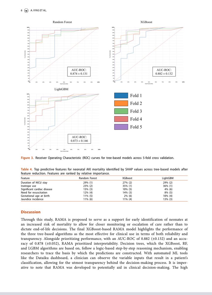 Dr Rupesh Raina MD tweet media