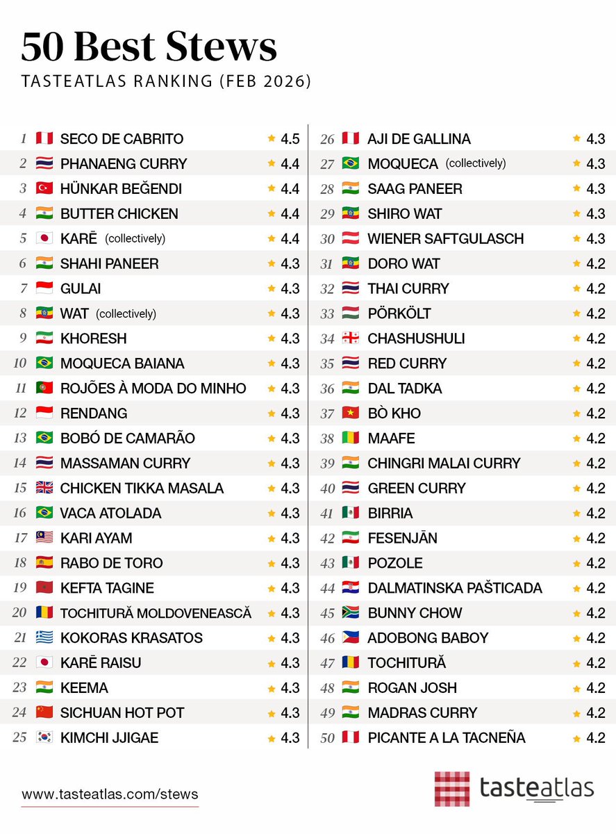 I ❤️ PHANAENG CURRY 🍛🇹🇭✨

#อาหารไทย
#ThaiFood
#ThaiCuisine