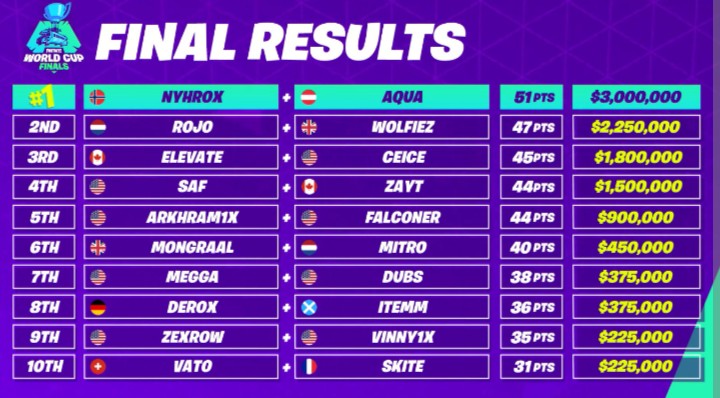 ELEVATE Nyhrox tweet media