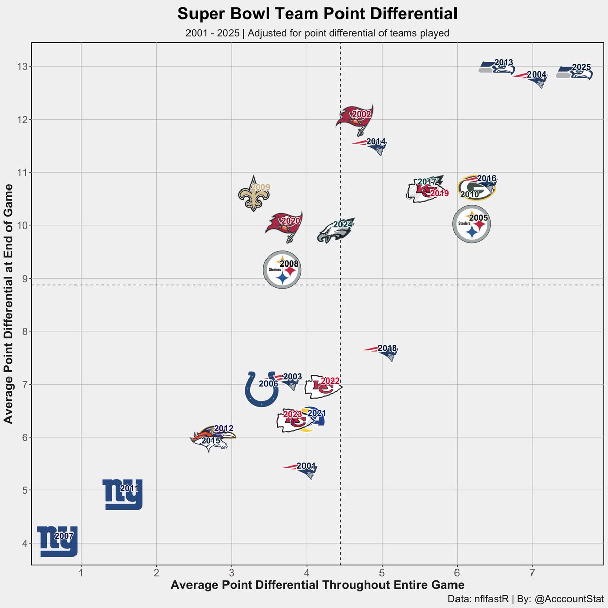 Stat Acccount tweet media