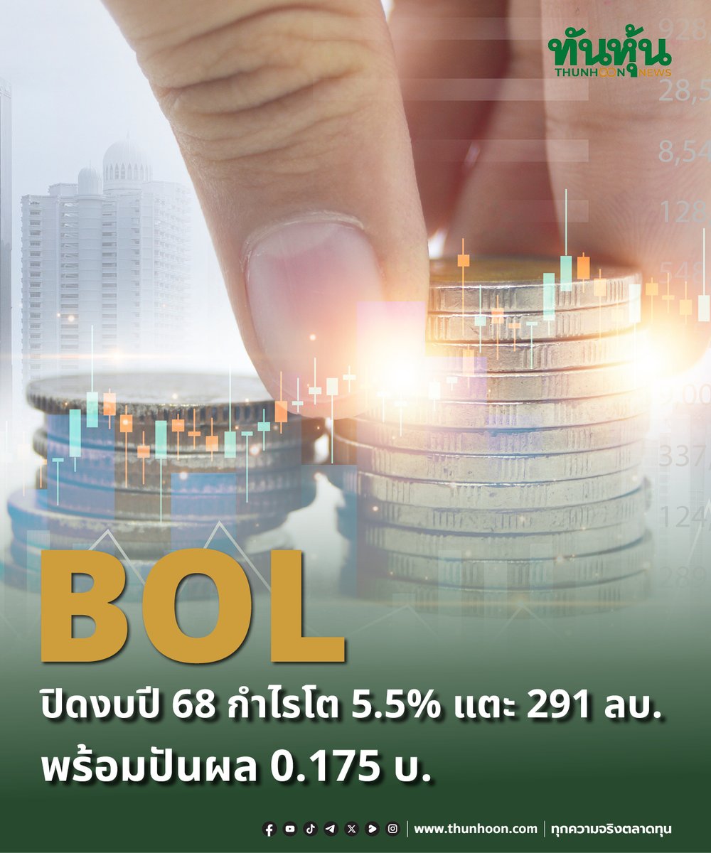 thunhoon1's tweet image. #ทันหุ้น #SET #BOL 
BOL ปิดงบปี 68 กำไรโต 5.5% แตะ 291 ล้านบาท พร้อมปันผล 0.175 บาท
อ่านเพิ่มเติม thunhoon.com/bol100226