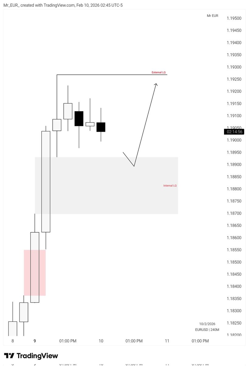 MR_EUR0's tweet photo. My View on EURUSD today 
I'm bullish 

4H IRL ♻️ ERL https://t.co/DidMITl05O