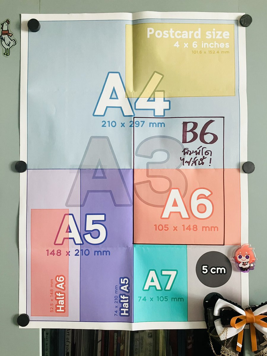 ไม่รู้เหมือนกันว่าทำไมรอบนี้สั่งพิมพ์เล่มแล้วโคตรเอ๋อ บอกเขา A6 ตลอด ตอนนี้เลยเขียนทับโปสเตอร์ไว้ละ…