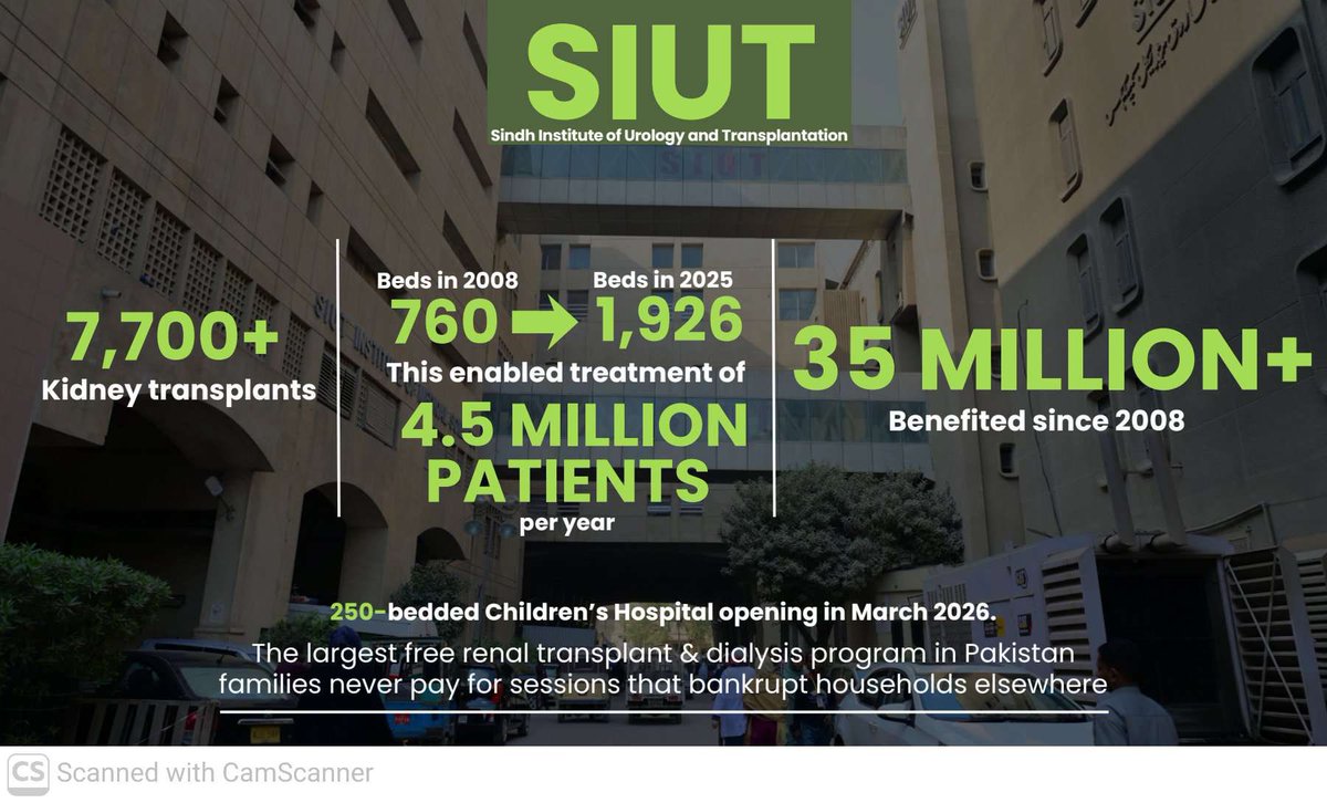 MMaqboo94811627's tweet photo. #SIUT #Sindh Institute of Urology & Transplantation treats 4.5 million patients a year and benefited 35 million people since 2008. #PPP 😭 destroying 😭 - all the lies said about #Sindh ♥️🖤💚 #PPPHealth https://t.co/RskgClaz04