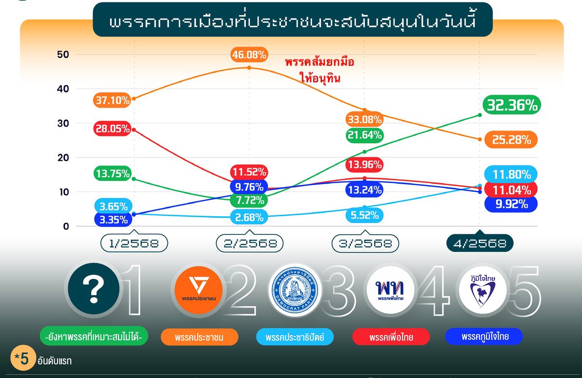 SleeplessBKK tweet media