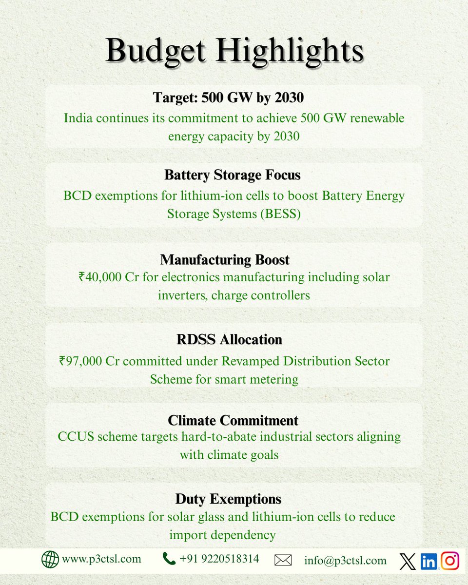 P3CTSL's tweet photo. India's Clean Energy Push Gets ₹32,915 Cr Boost 
The Union Budget 2026-27 aims to accelerate India’s renewable energy capacity towards the 500 GW non-fossil target by 2030
#energy #perovskite #MNRE  #SolarEnergy #3rdgen https://t.co/kCORMnOsJc