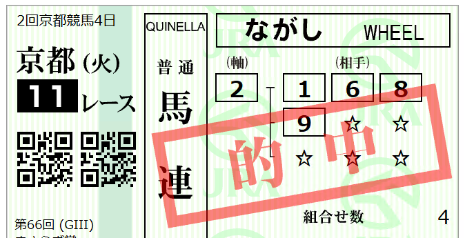 平日からお馬
園田競馬かよ😁😁😁😁😁