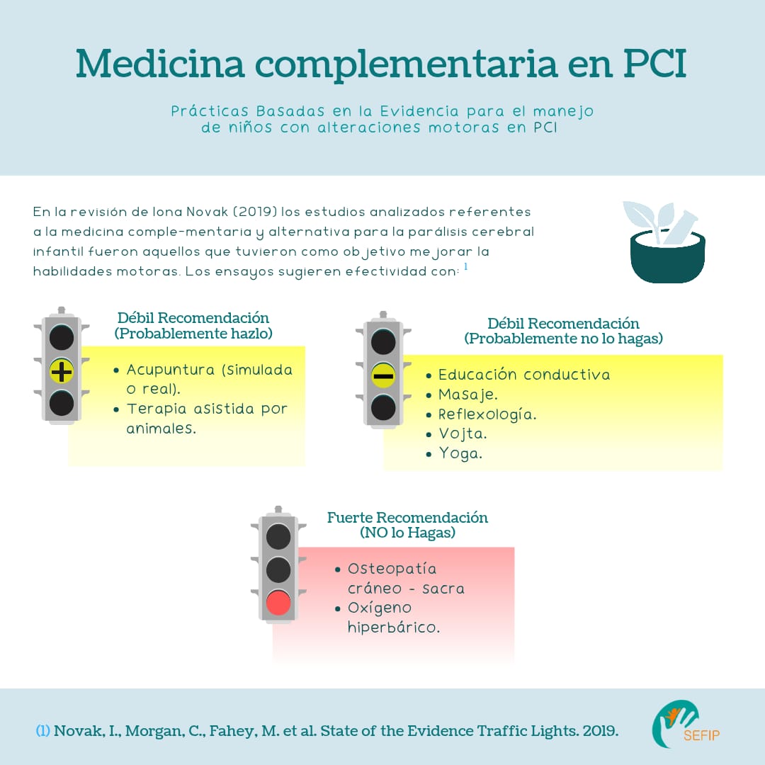 ¿Conoces las prácticas basadas en la evidencia? Hoy repasamos las intervenciones en fisioterapia que actualmente se recomiendan y aquellas que deben caer en desuso para niños con alteraciones motrices como la PC (2/2)