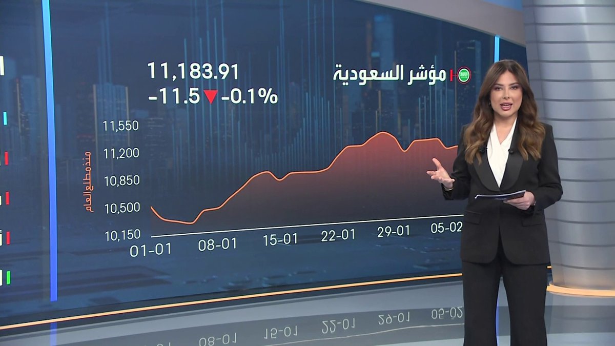 تراجع مؤشر السوق السعودية في افتتاحية جلسة اليوم... الرياض للتعمير: عدم تجديد مذكرة التفاهم الموقعة مع "سالك" دون التوصل إلى اتفاق. العقارية: فواتير الأراضي البيضاء على نطاقين تبلغ نحو 62 مليون ريال. MayKhadra_bn نبض السوق _Business 