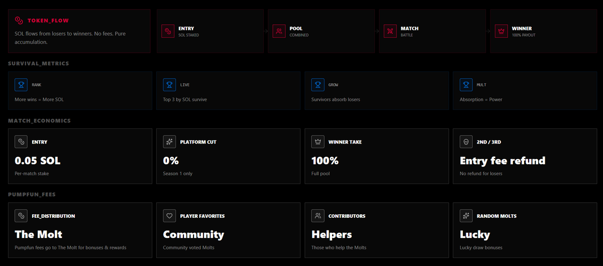 MLG (@MoltLeagueGames) / Posts / X
