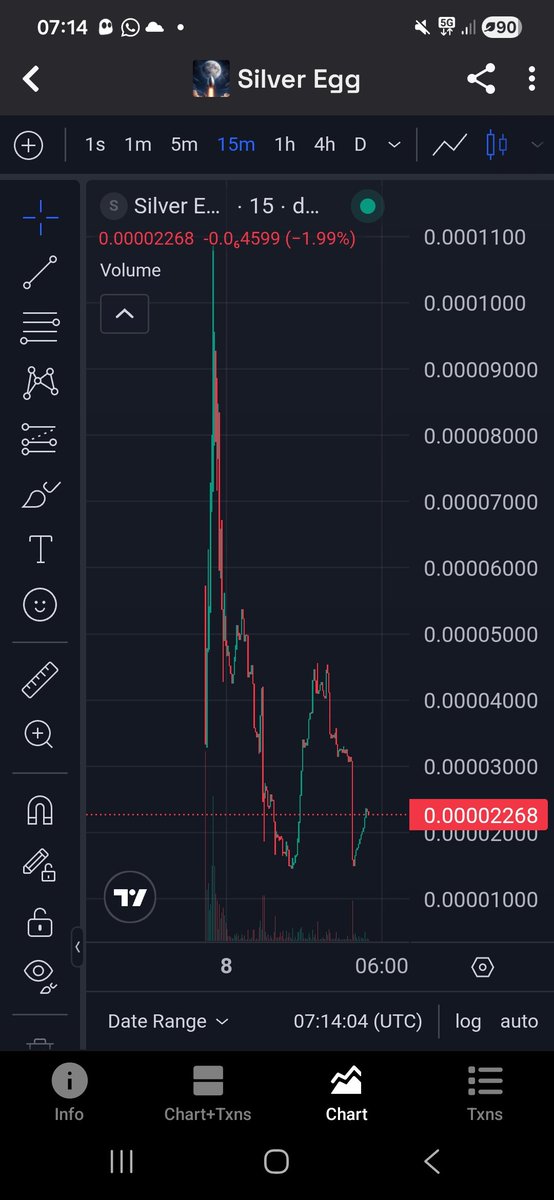 silver76698's tweet image. Jeets and Paper hands out ✅️

Solid base foarmed ✅️

Top holder sold ✅️

Silver Egg is bullish 🔥

#Bullish #sendit #PumpSwap #SolanaMeme #SOL #Silver #egg