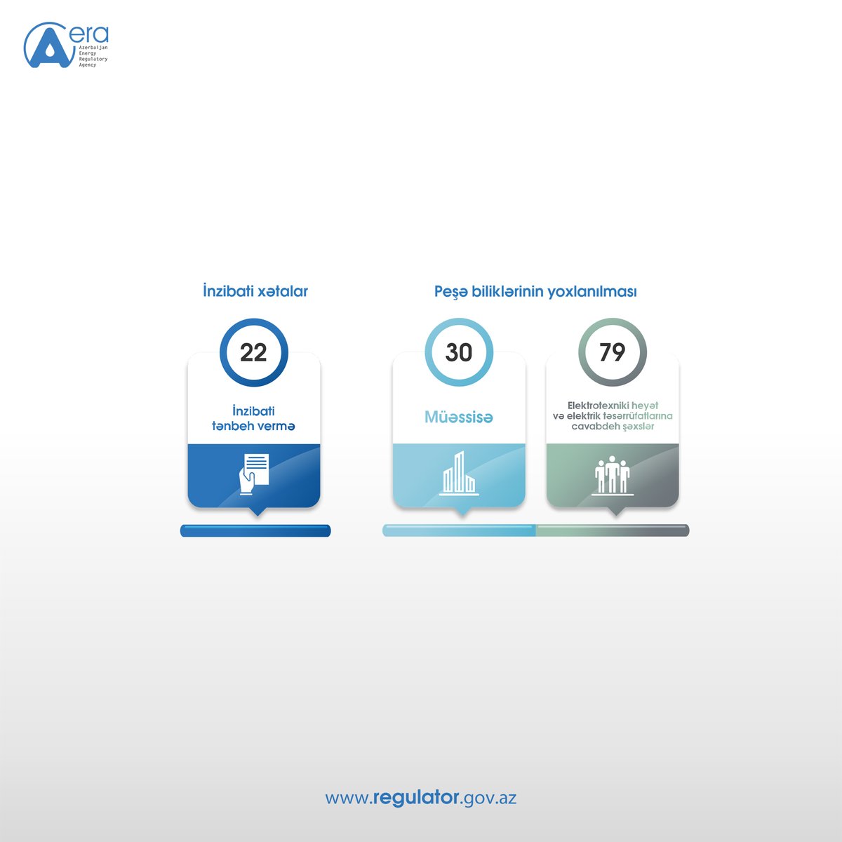 aeraregulator's tweet image. ℹ️ #EMTA 2026-cı ilin yanvar ayı üzrə fəaliyyət istiqamətlərinə dair nəticələri açıqlayıb. 

Ətraflı: 🔗 regulator.gov.az/az/press-reliz…