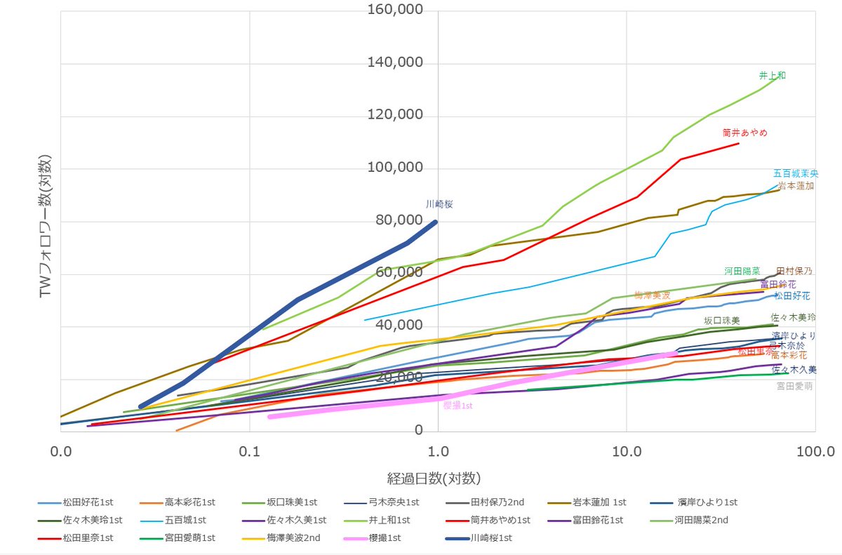 田代光輝 tweet media