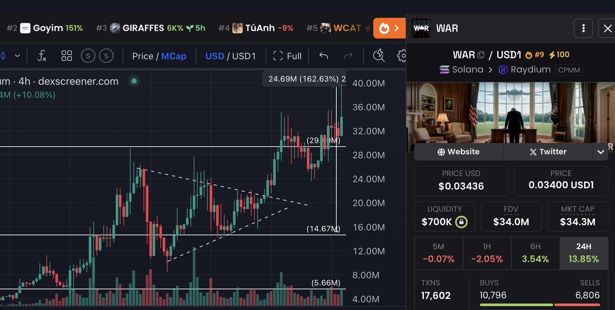 💎GEM INSIDER💎 tweet media