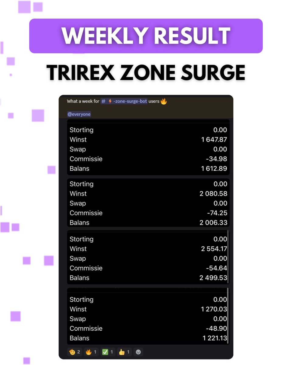 📊 Weekly Results: Trirex Zone Surge (Fully Automated)

This post shows the weekly results achieved with Trirex Zone Surge, delivering strong profits through fully automated trading.

#forex #forexbot #forexea #trading #tradingbot #tradingea #mt5 #propfirm