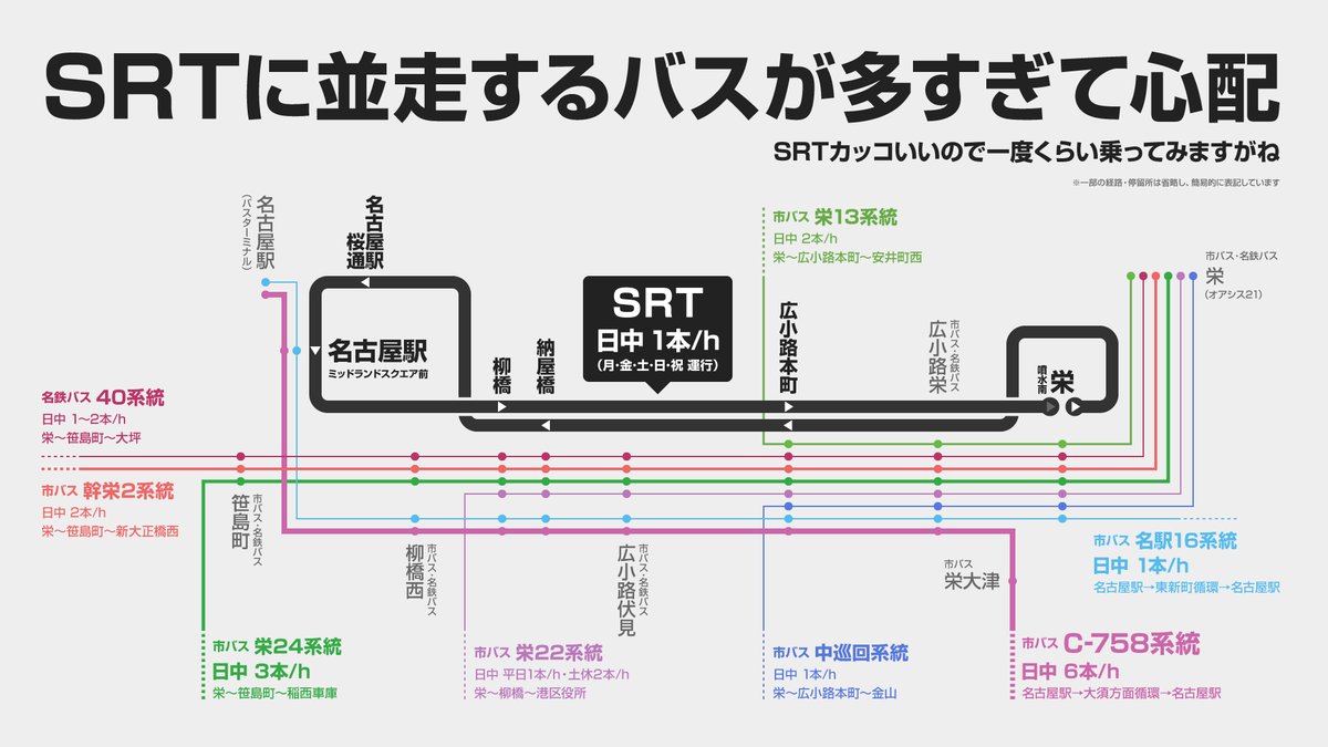 いよいよ今週金曜日に運行が始まる名古屋のSRT、応援したい気持ちはありますがとても心配です。

☆期待したいポイント
・地下鉄よりラクに乗れる
・車体がカッコいい
・クレカなどのタッチ決済が使える

★心配なポイント
・毎時1本しか走らない
・今のところ火水木は運行されない