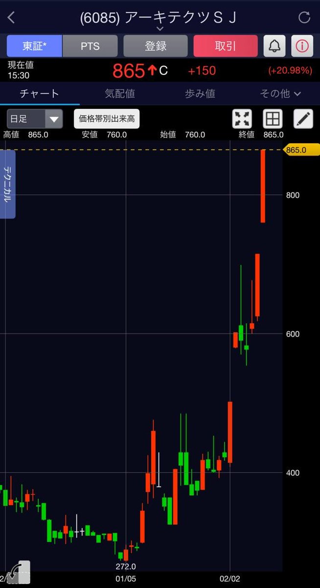 Aoyama_stock tweet picture