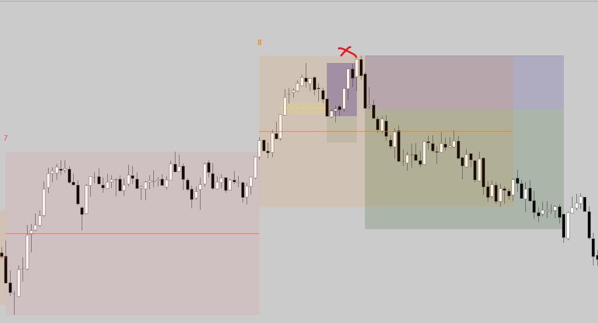 0Dilace's tweet photo. @Mc5calpAfee SL the first shot, win the second.
I'm still trying to find some best confirmation for the reversals, but I don't think there is any; there's always the risk of two or three sweeps. https://t.co/D8SFvNJVL6