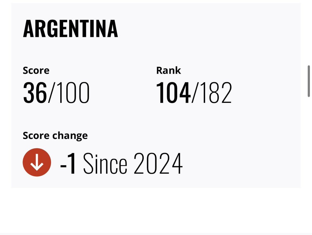 Sorprende la caída de Argentina en el índice de percepción de ...