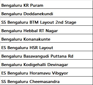 AbhiiRaj's tweet photo. Grateful. Today we have cracked BlinkIT Bangalore listing and are now LIVE in these locations. Based in a Tier 2 town of Odisha we could achieve this, shows the massive opportunity &amp; exciting times to build meaningful business in India. 

Jai Jagannath 
https://t.co/mkmx5nwaPy https://t.co/CP1M2vDak4