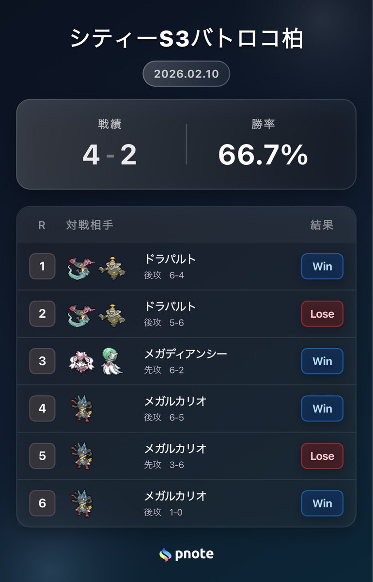 ZllillilliL's tweet photo. カントー発目シティ4-2の10位でした。
ポケカ友達探します。 https://t.co/JGRsWO7t4l