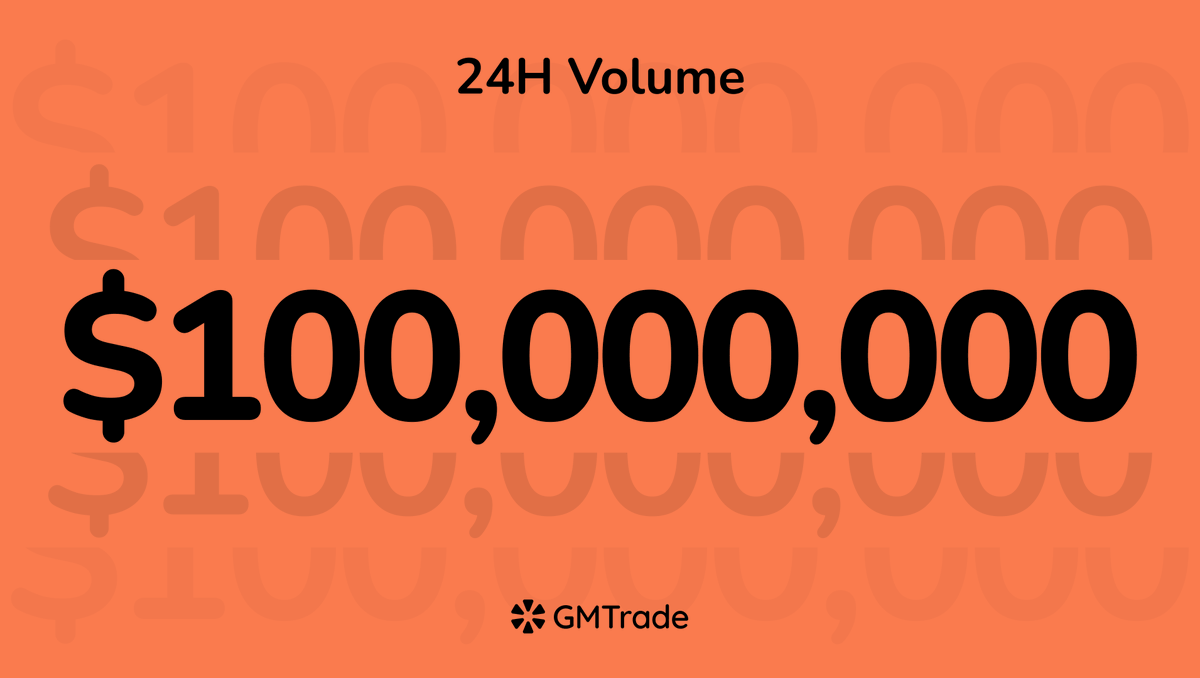 gmtrade_xyz's tweet photo. BOOM: 24H Volume crossed $100M!

TradFi traders ditch brokers for true sovereignty and permissionless execution.
Crypto traders’ strategy frontier just exploded—FX, commodities, stocks, no limits. https://t.co/Ms56TwQ0Qk