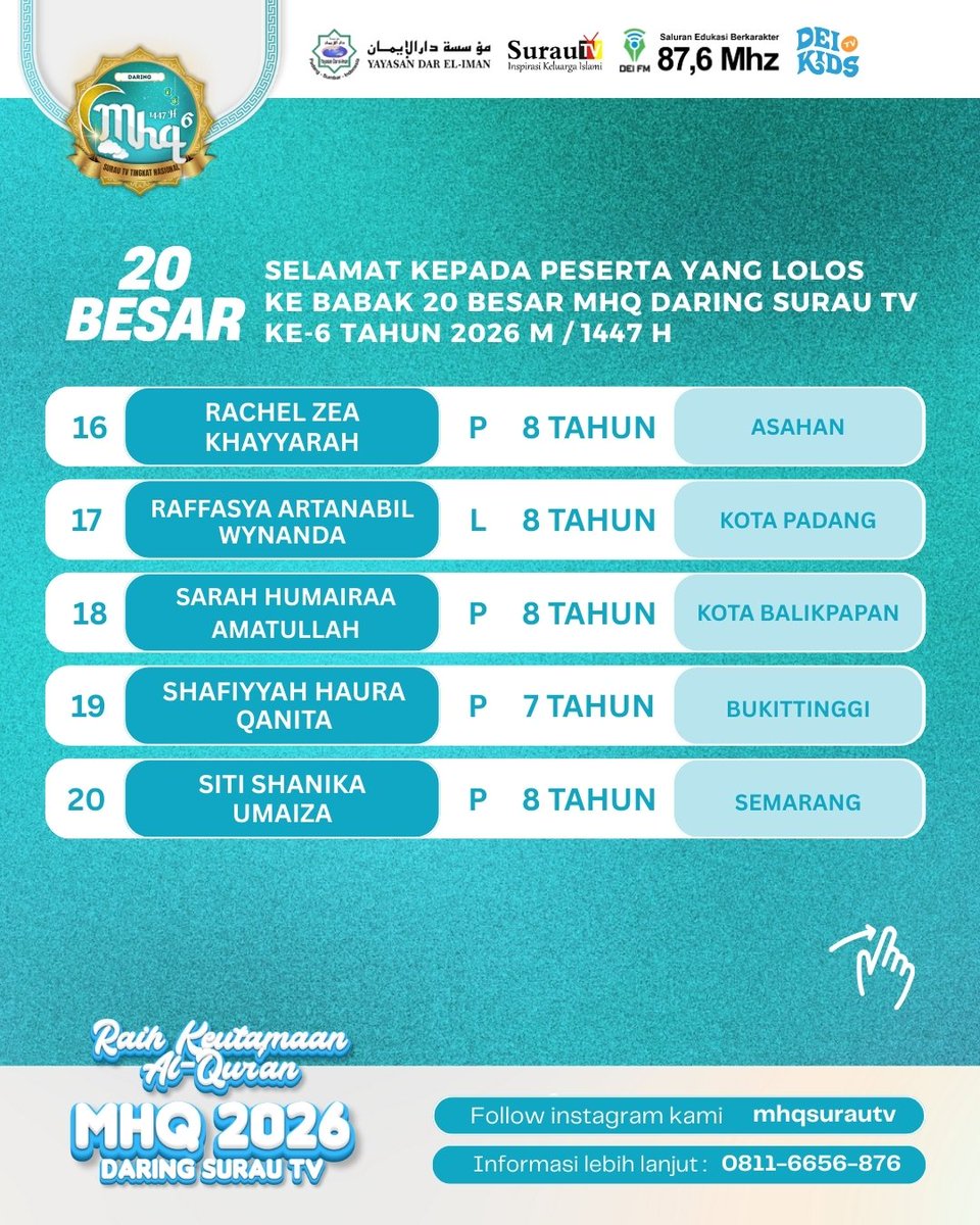surautv's tweet photo. PESERTA YANG LOLOS KE BABAK 20 BESAR
MHQ DARING SURAU TV TINGKAT NASIONAL KE-6 TAHUN 1447 H https://t.co/l8PJ1yQKrB