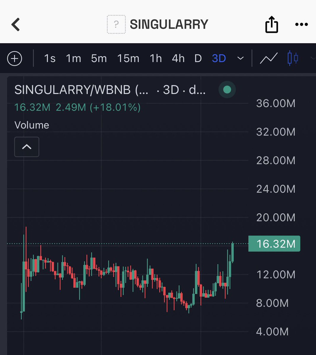 Jimmy Crypto 🇦🇺 tweet media