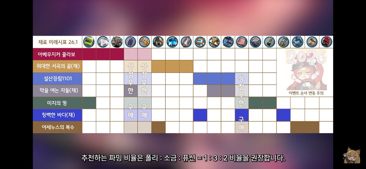 안녕 트친들 아베무 이벤트 파밍팁 또 가지고 왔어 그럼 이만