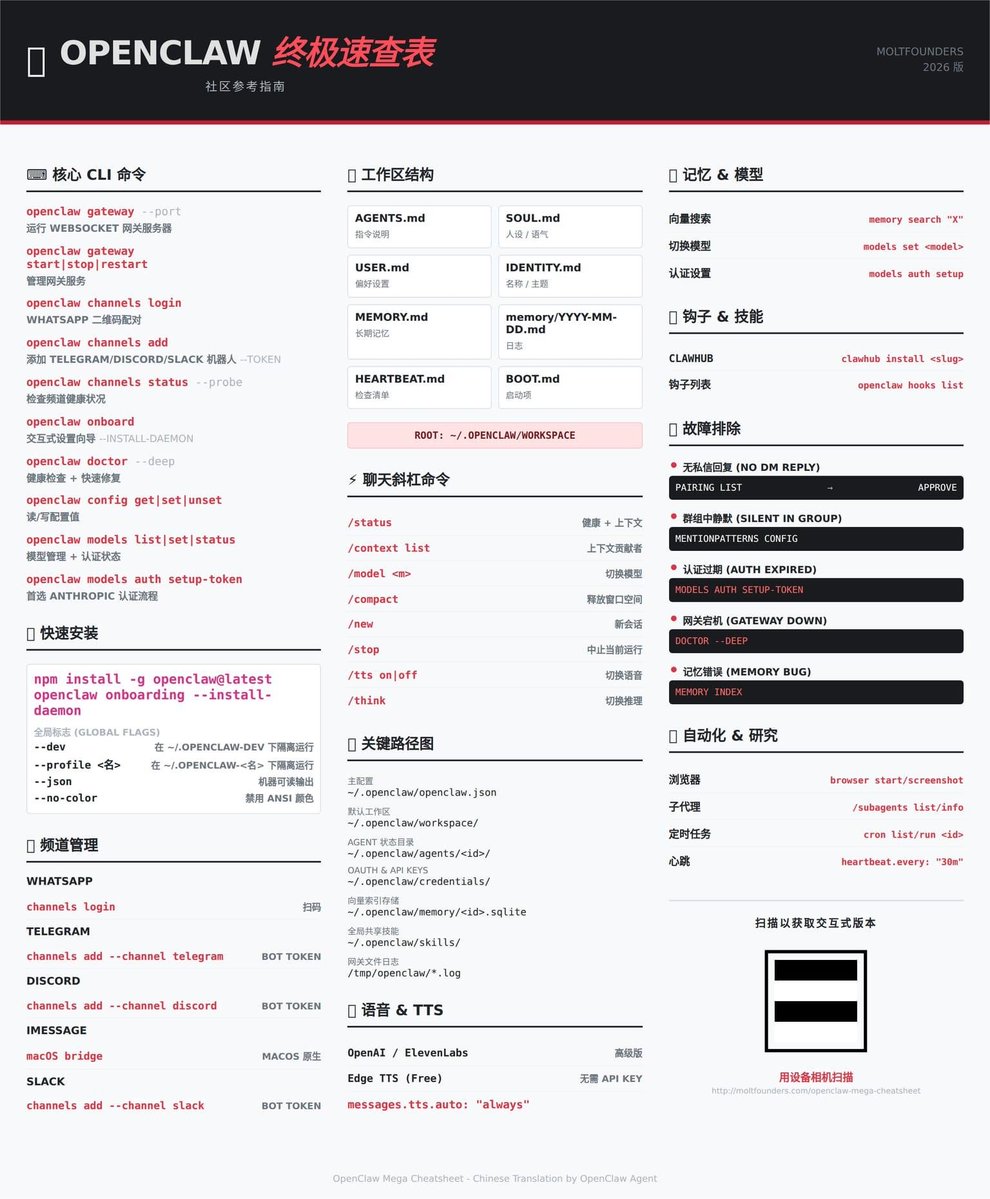 我做了个openclaw命令山寨翻译版，方便随时查阅，放上来大家自取。
